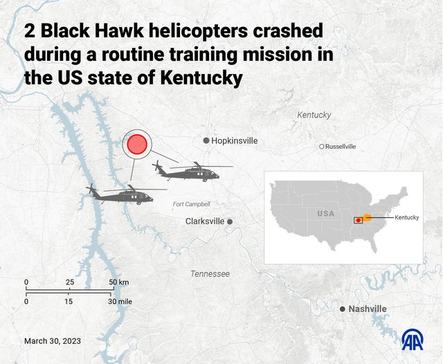 2 Black Hawk helicopters crashed during a routine training mission in the US state of Kentucky 