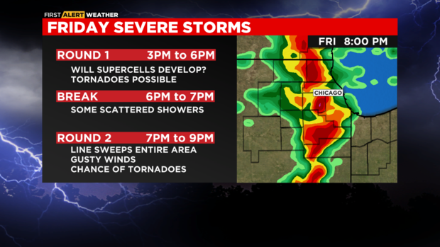 Severe storm timing 