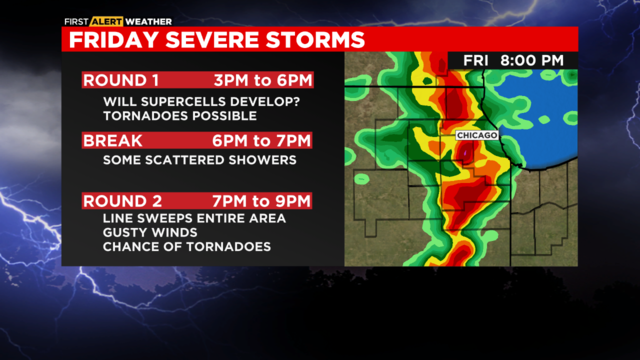 Chicago Weather Alert Tracking severe weather