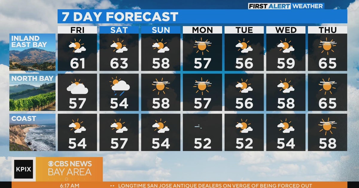 First Alert Weather forecast for Friday morning - CBS San Francisco