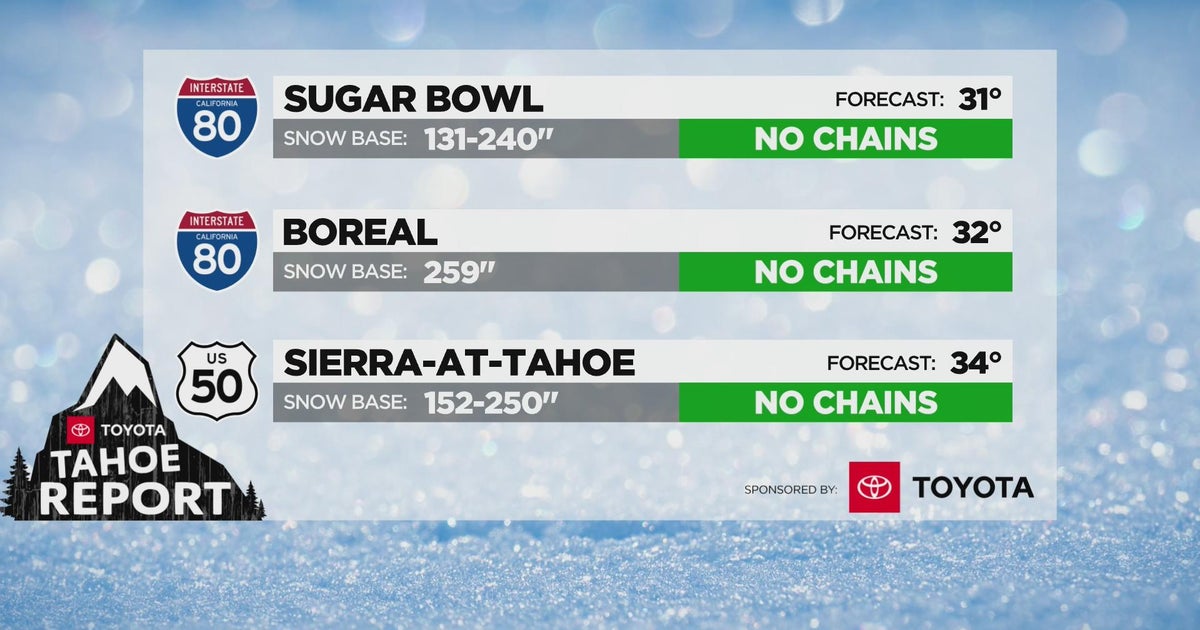 Weekend snow report - 3/31/23