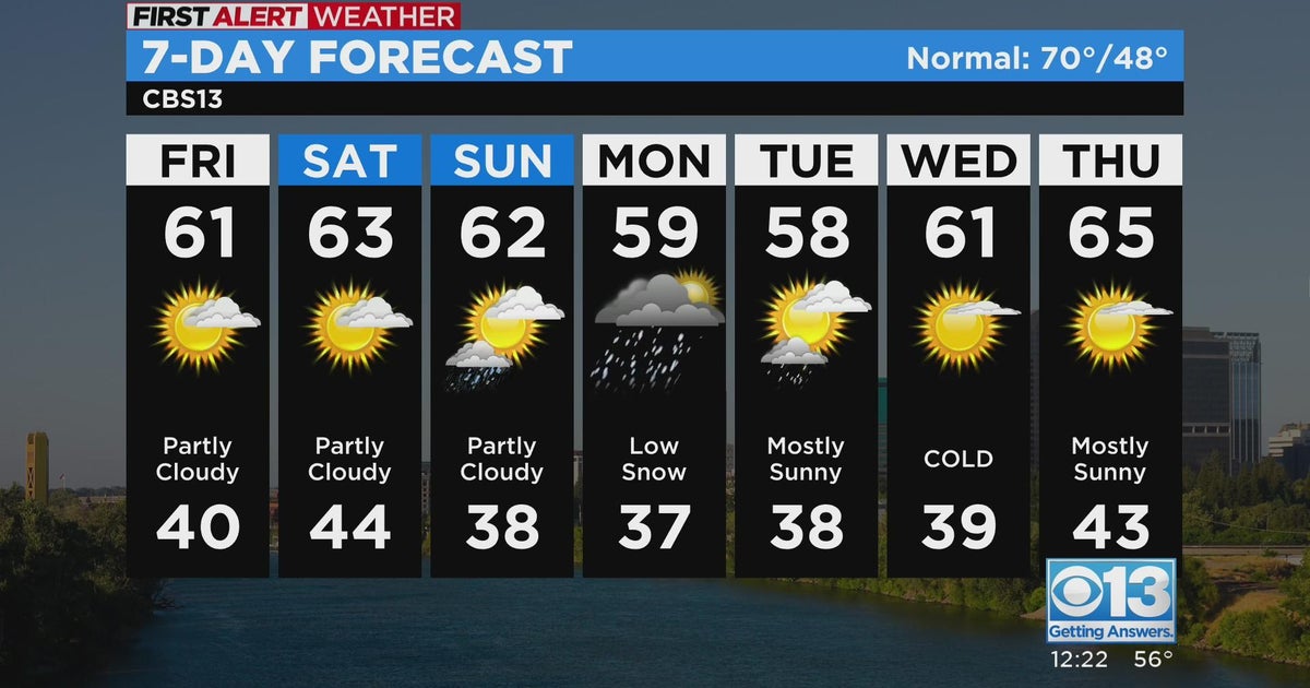 Friday noon weather forecast - 3/31/23