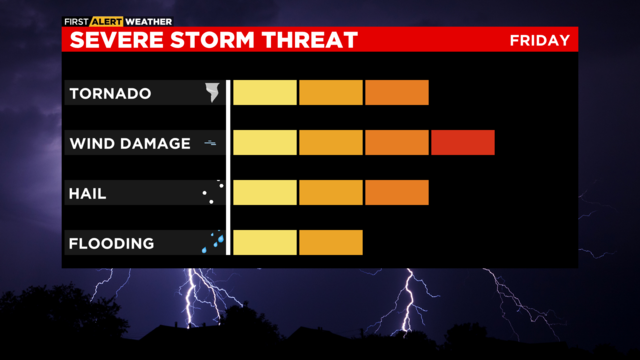 First Alert: Friday's storm bring a low end threat for severe weather