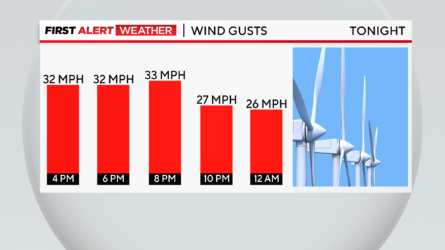 wind-gusts-trend.png 