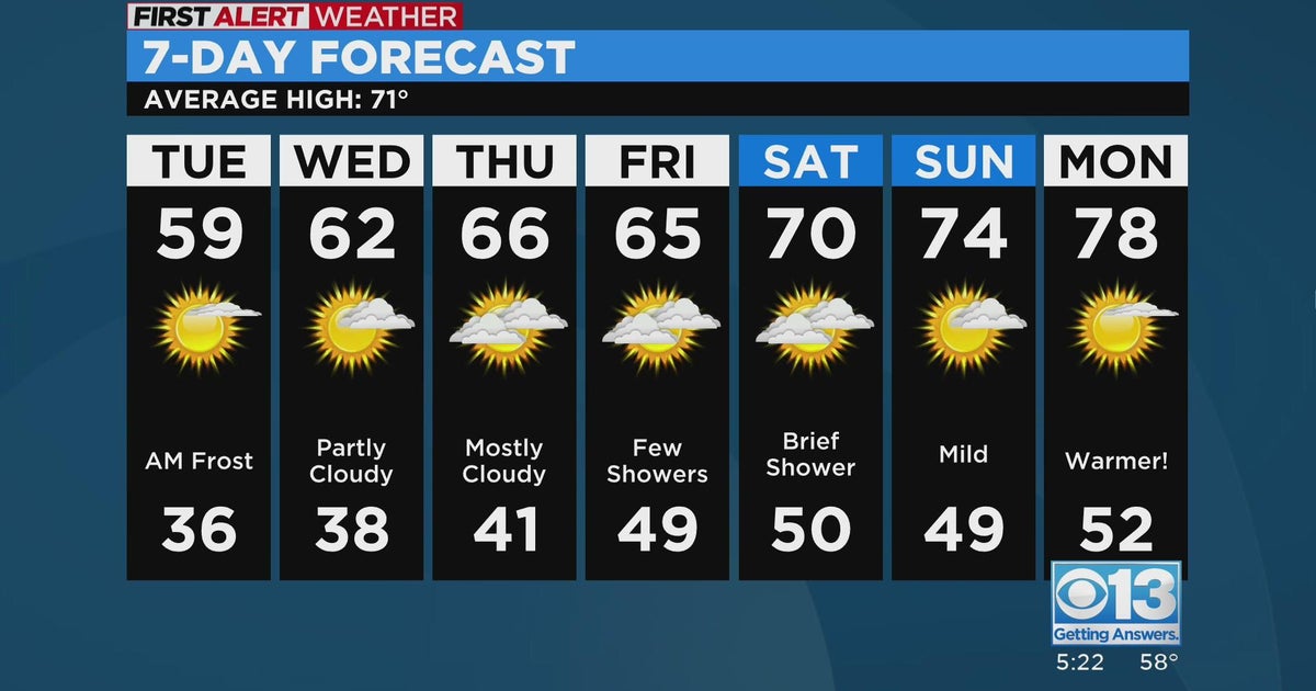 Monday evening forecast; April 3, 2023