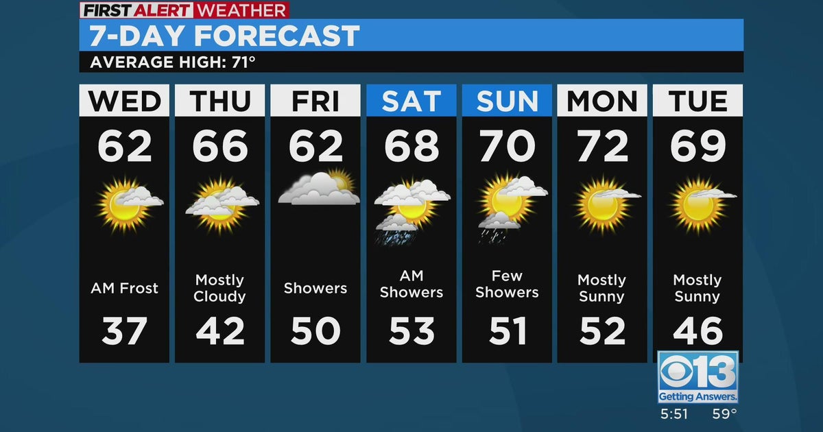 Tuesday evening forecast: April 4, 2023