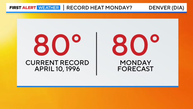 record-temperature-warm.png 