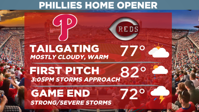 phillies home opener 