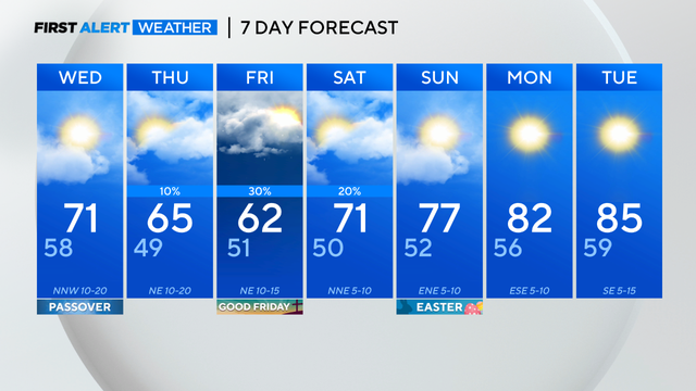 Showers, storms move through North Texas Wednesday morning 