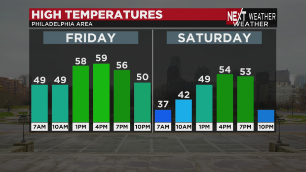 friday-and-saturday-high-temperatures.png 