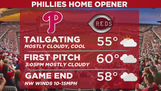 phillies-home-opener-forecast-friday.png 