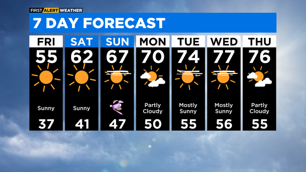 7-day-forecast-with-interactivity-pm.png 