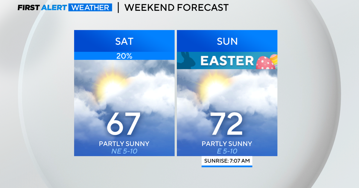 Warmer temps and mostly dry conditions expected this Easter weekend ...
