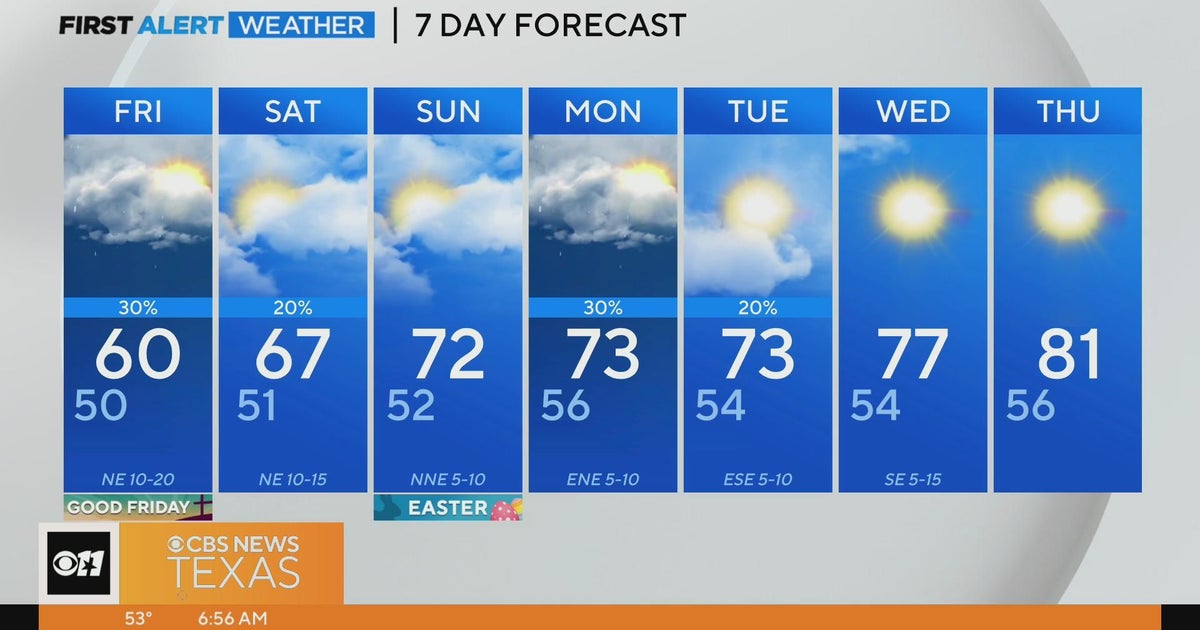 Cool Easter weekend ahead for North Texas - CBS Texas