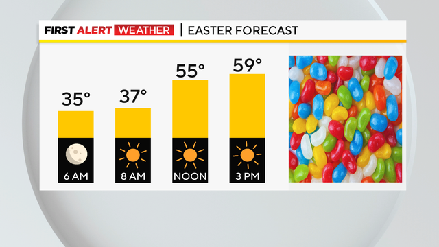 easter-hourly.png 