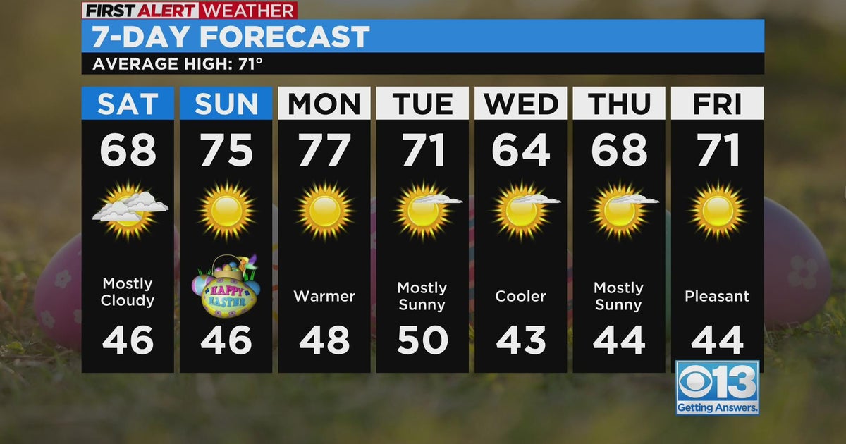 Easter Weekend weather forecast - April 7, 2023