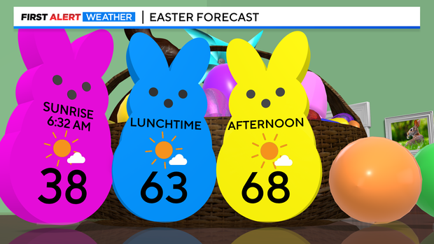 easter-peeps-forecast.png 