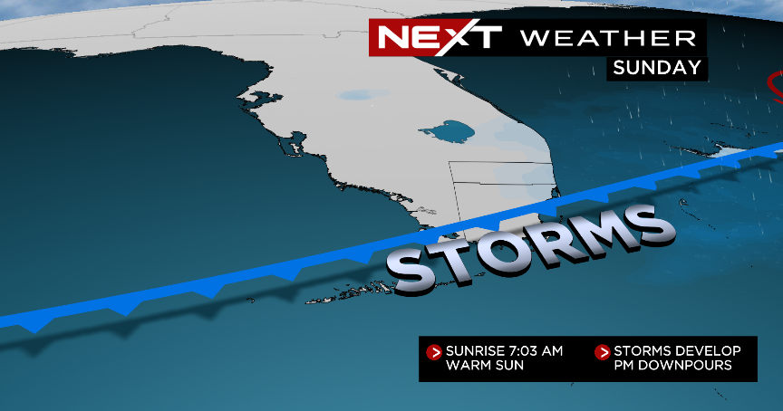 South Florida climate: Sunny get started to Easter Sunday prior to storms get there afterwards