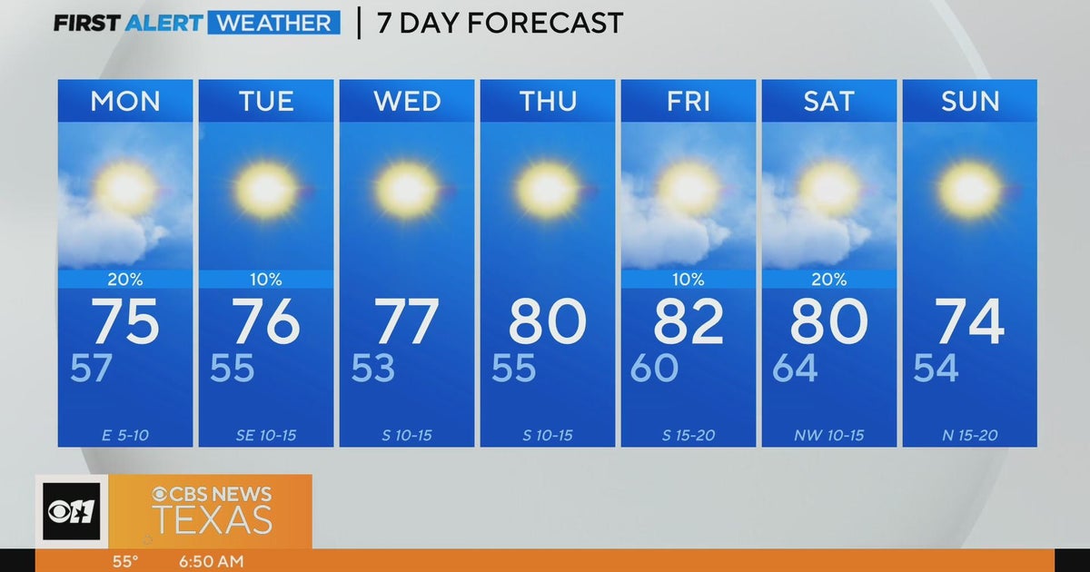 Beautiful, dry week ahead for North Texas - CBS Texas