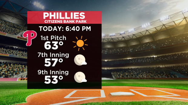 phillies-hourly-forecast-2.png 