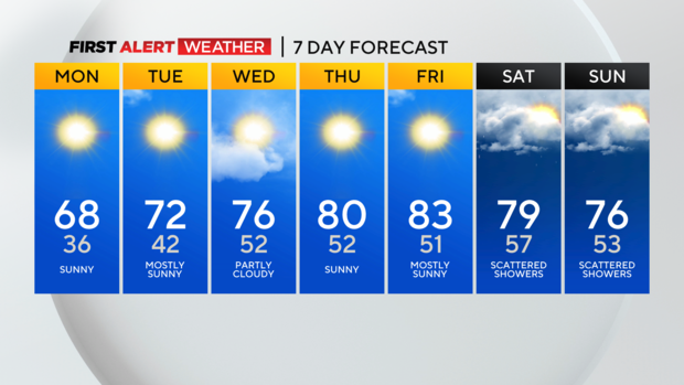 kdka-4-10-23-weather-7-day.png 