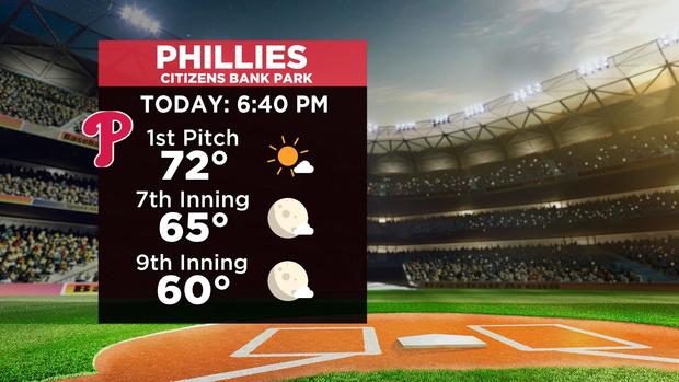 phillies-weather-tonight.jpg 