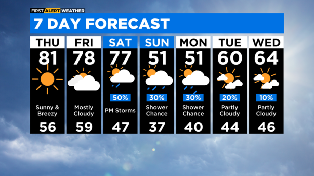 7-day-forecast-with-interactivity-pm.png 