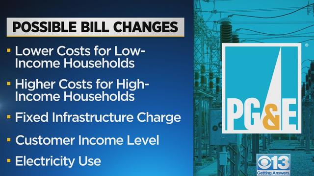 PG&E considers restructuring how residential customers are billed 