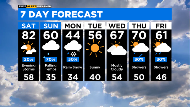 7-day-forecast-with-interactivity-pm.png 
