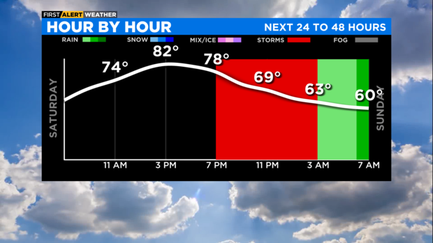 next-24-to-48-hours-graph.png 