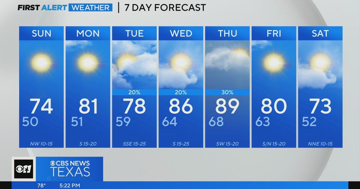Beautiful weather in store for North Texas this weekend! - CBS Texas