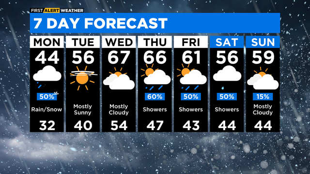 7-day forecast April 16, 2023 