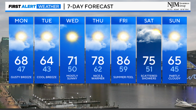 Rainy day. Reflection of the building in puddle on the city street during rain. 