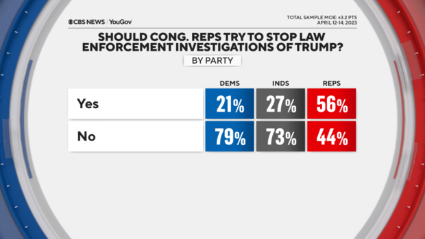 should-cong-reps-stop-investigations-by-party.png 