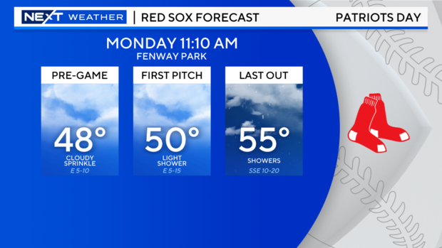thumbnail-2023-red-sox-fenway-forecast.png 