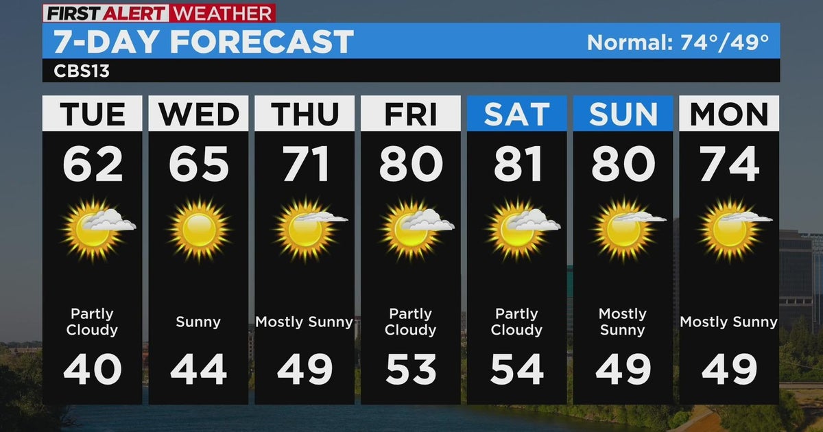 Tuesday afternoon weather forecast - Apr. 18, 2023