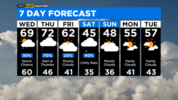 7-day-forecast-with-interactivity-pm.png 