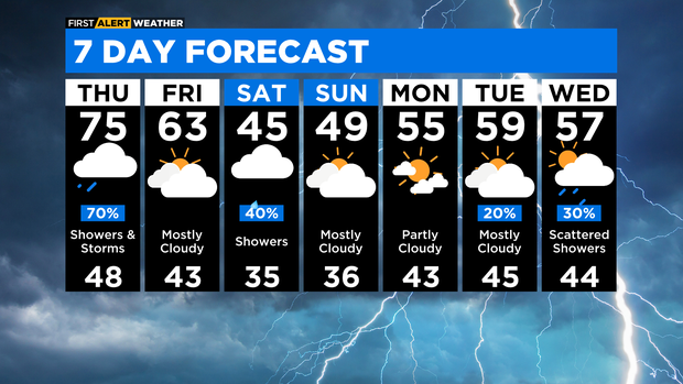 7-day-forecast-with-interactivity-pm.png
