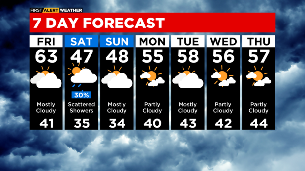 7-day-forecast-with-interactivity-pm-9.png 