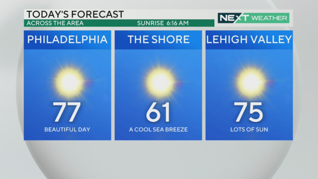 highs-around-the-area-april-20-2023.png 