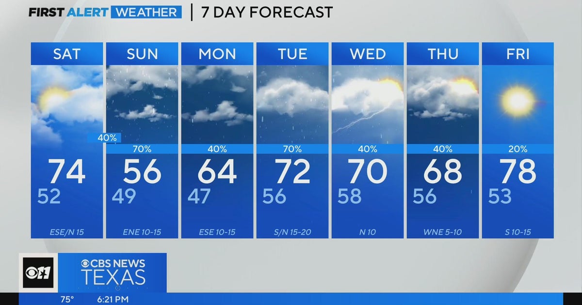 Wet weather ahead for North Texas next week! CBS Texas