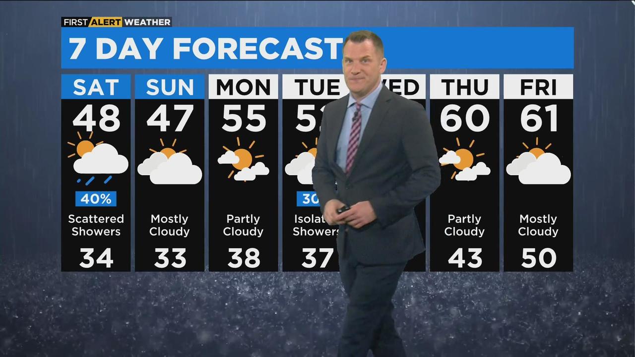 Chicago First Alert Weather Chilly weekend before slow warm up