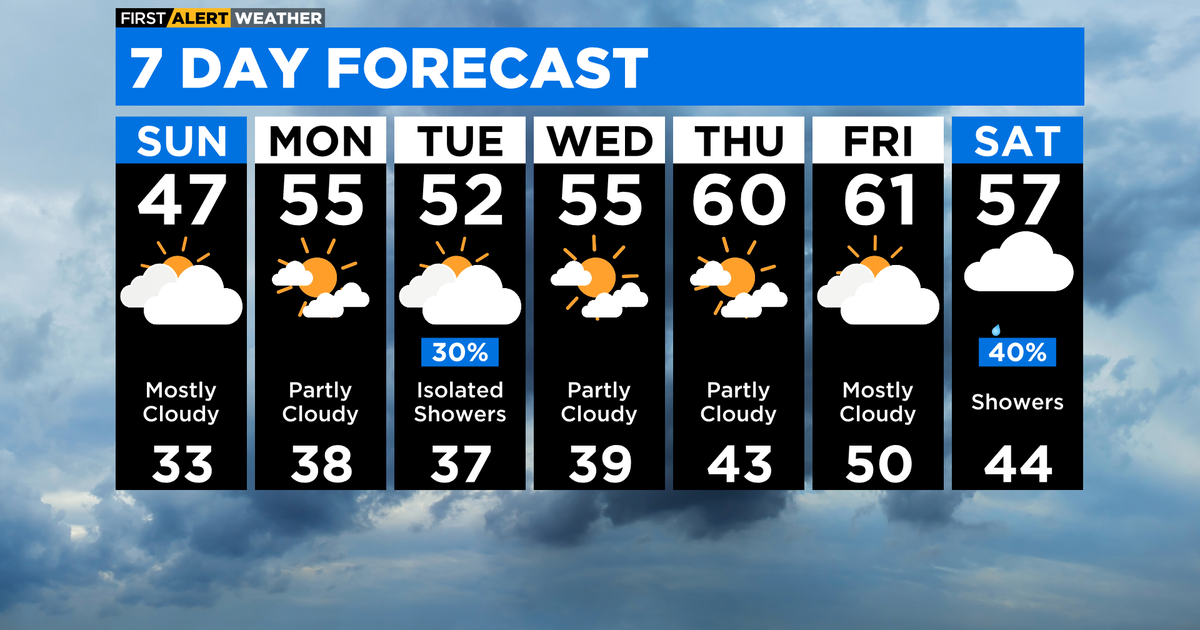 Expect Cloudy Skies Then Light Rainfall Ahead In Chicago Hoodline