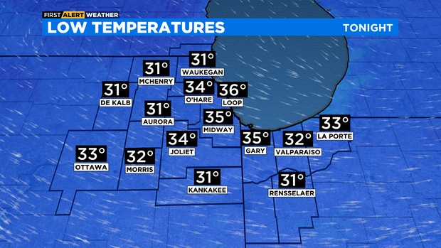 Low temperatures Saturday night 