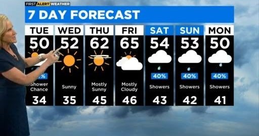 Chicago First Alert Weather: Small rain chance - CBS Chicago