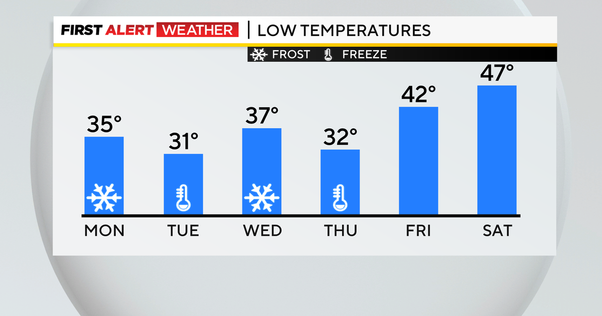 Pittsburgh Weather: The cooldown continues through the final week of ...