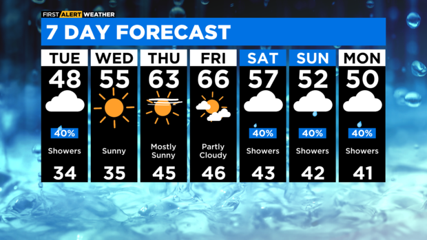 7-day-forecast-with-interactivity-pm.png 