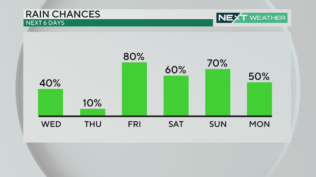 rain-chances-next-7-days.png 