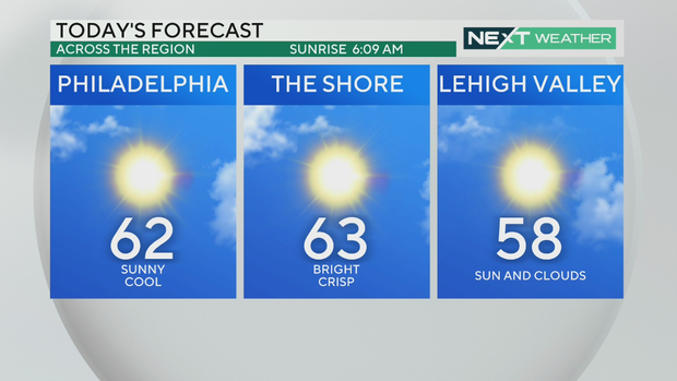 todays-highs.png 