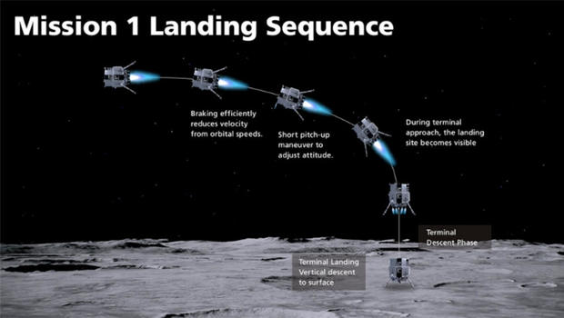 landing-sequence.jpg 